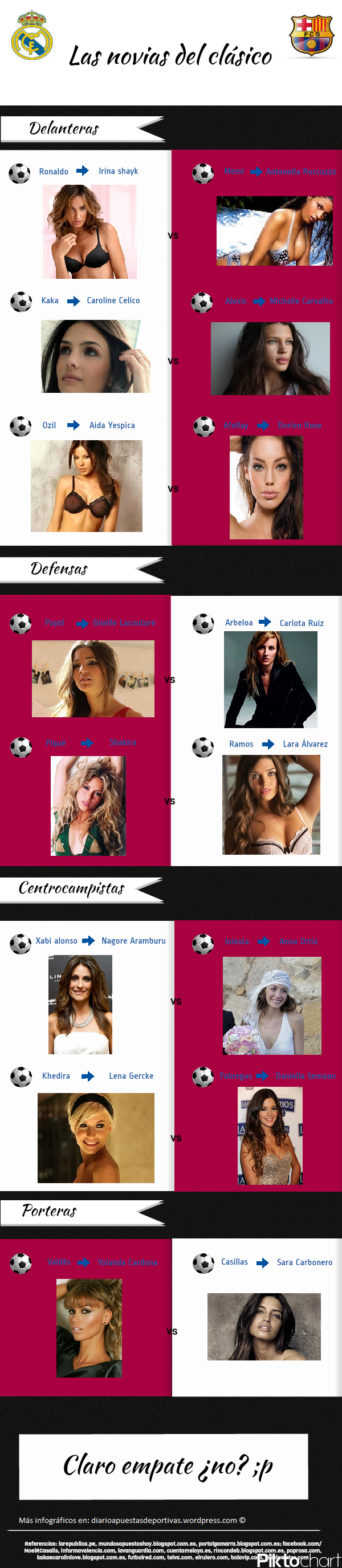 Infographic with the girlfriends of the football players of Real Madrid and Barcelona